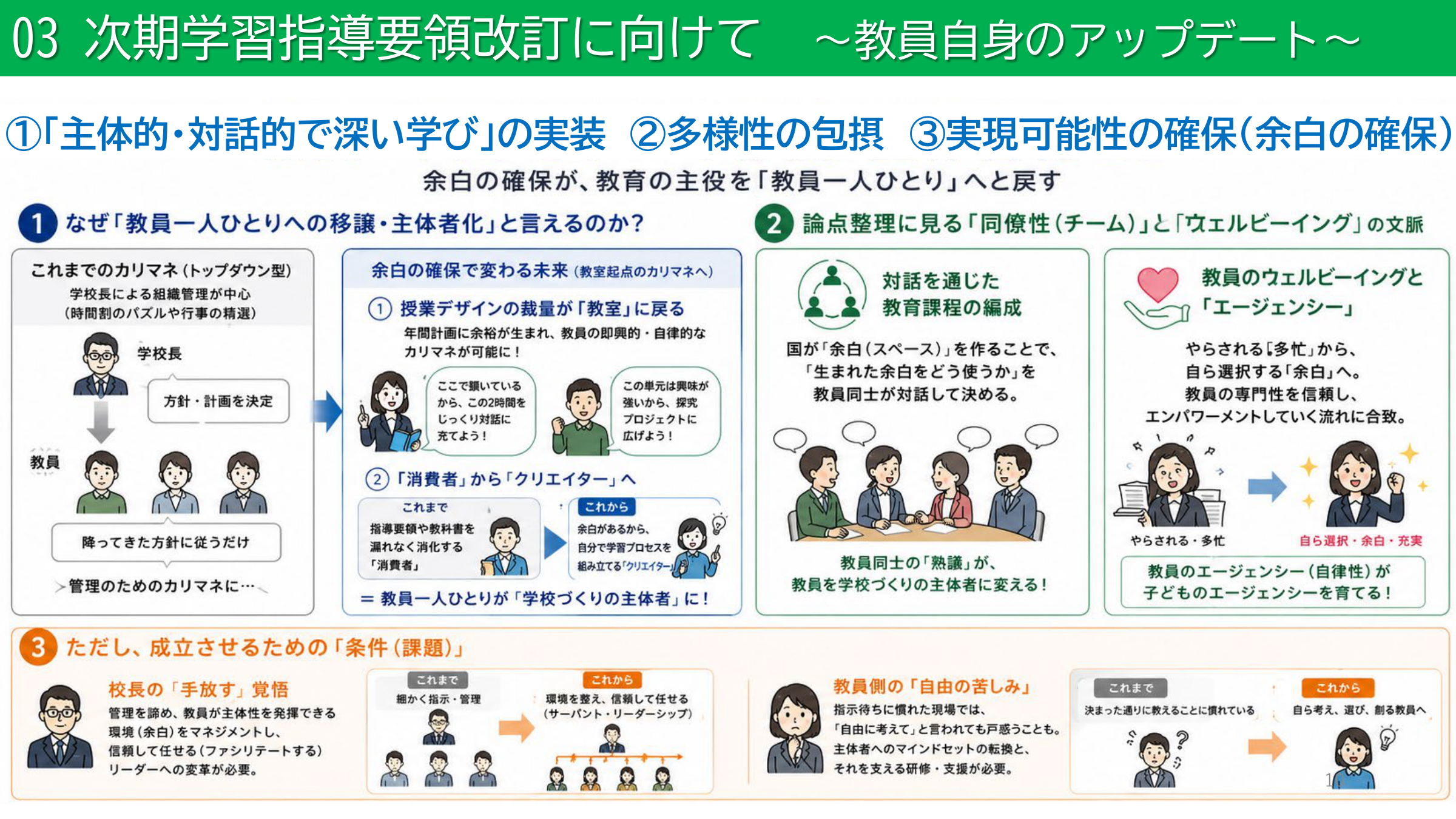 次期学習指導要領改訂に向けた「余白」の考え方を示した講演スライド
