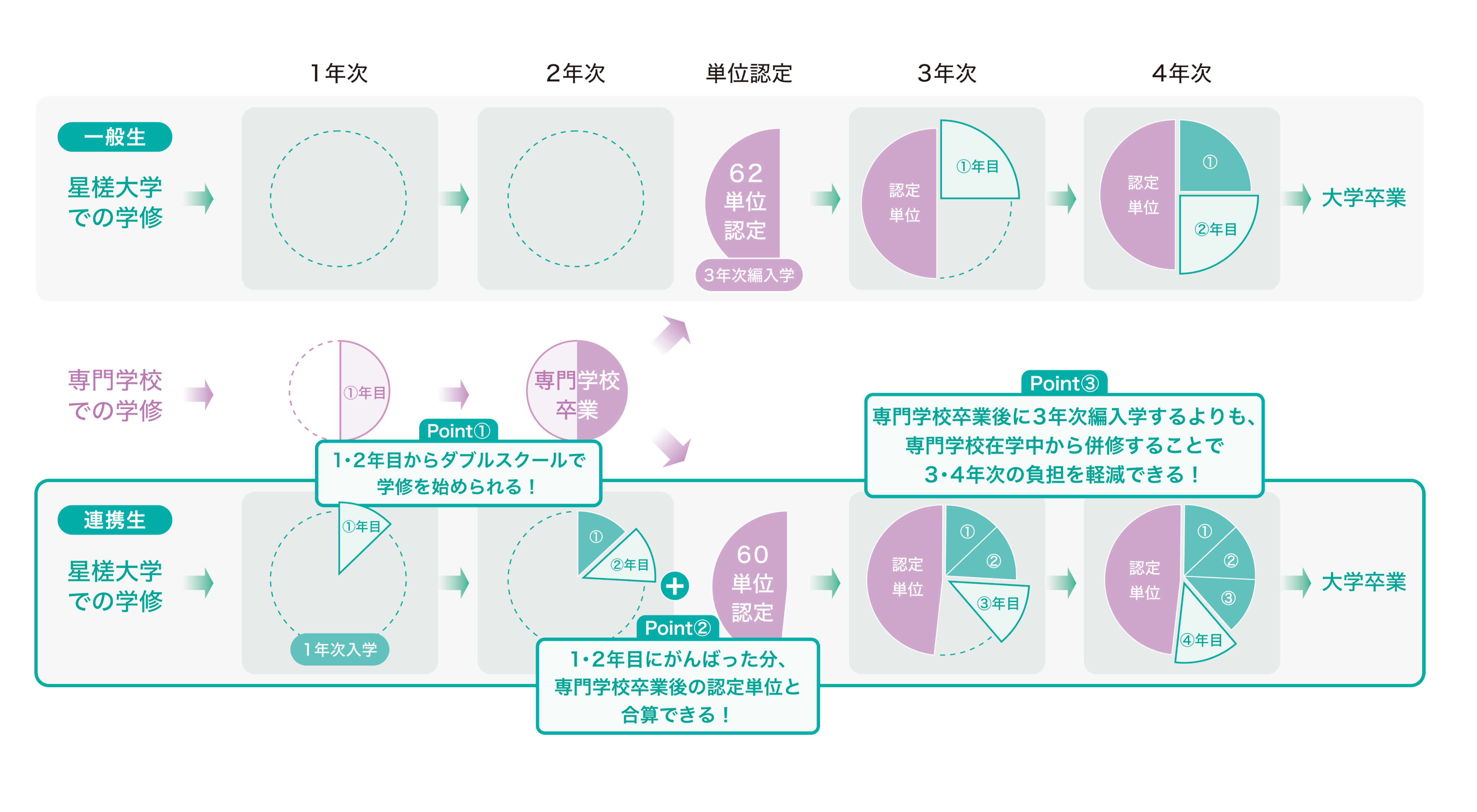 連携校一覧